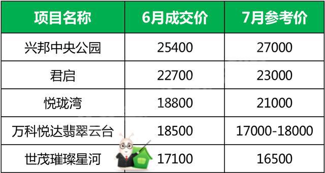 最新價成交，交易時代的里程碑進展