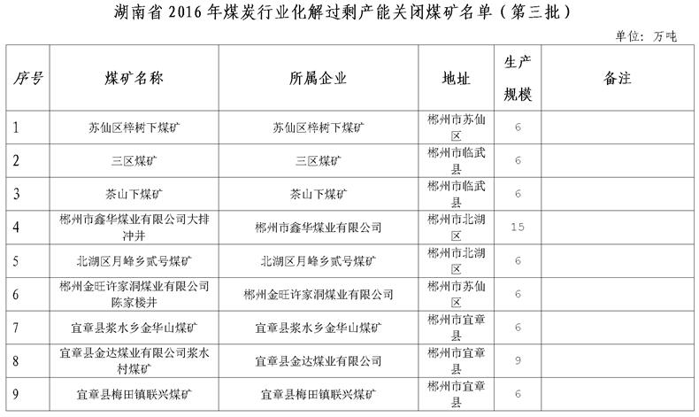 湖南煤炭行業最新動態更新