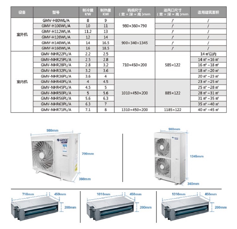 格力最新中央空調(diào)型號引領舒適家居潮流！