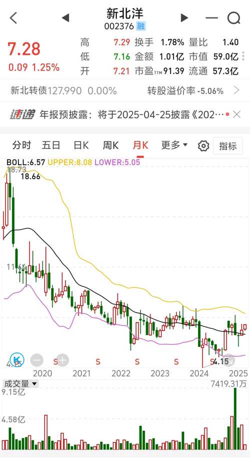 新北洋股票股吧深度解析與觀點闡述全解析