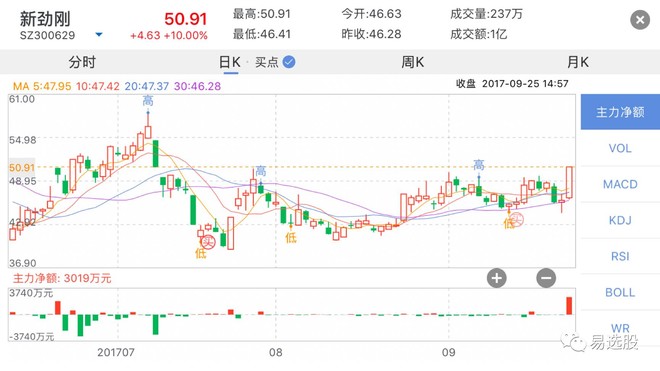 新合成股票，概念、優勢與挑戰解析