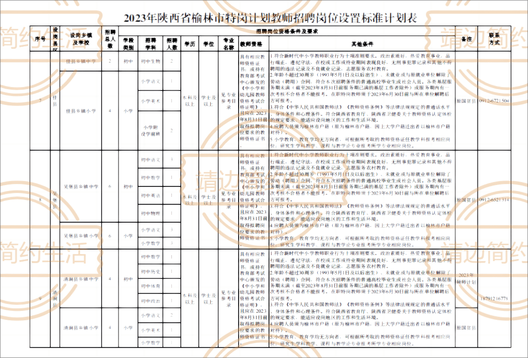 靖邊縣最新職位招聘啟事,變化中的自信與成就感等你來挑戰!