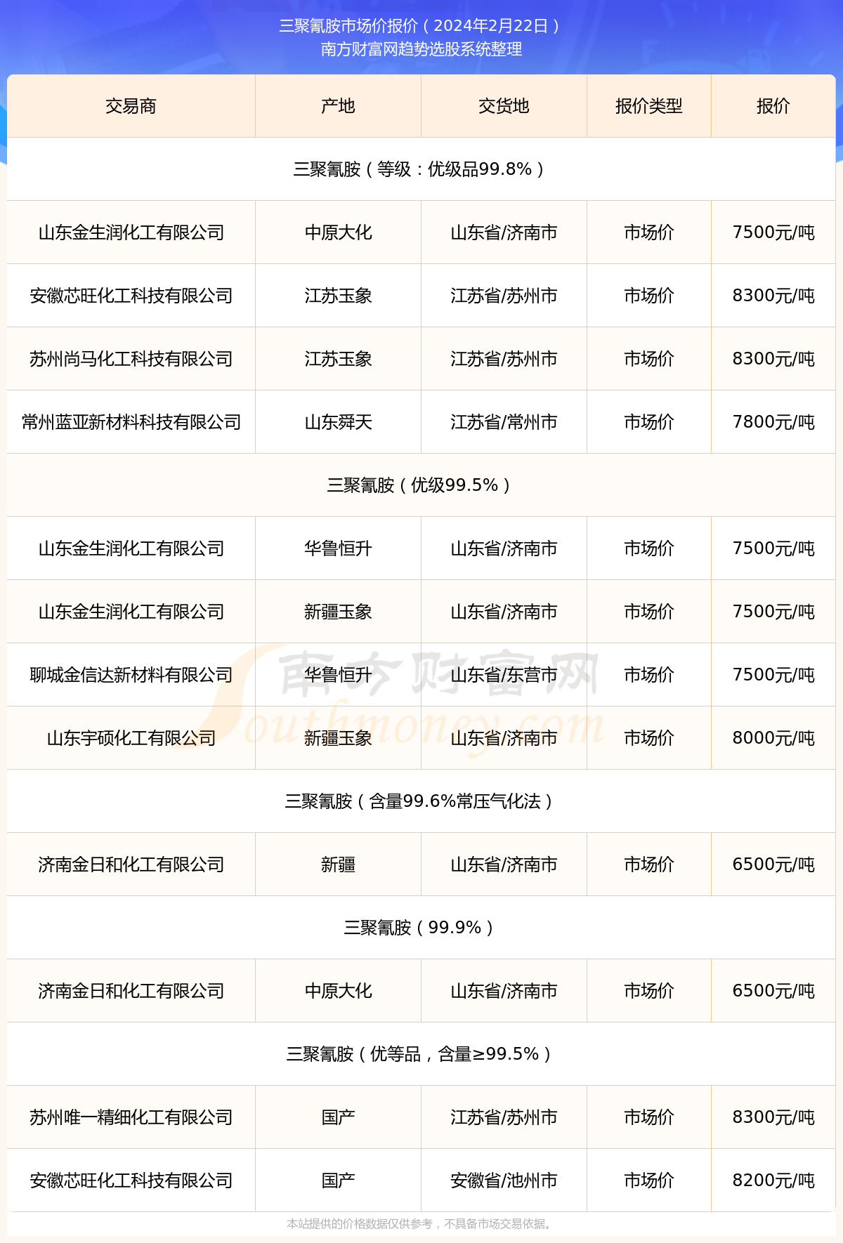 三聚氰胺行情詳解，從初學者到進階用戶的操作指南