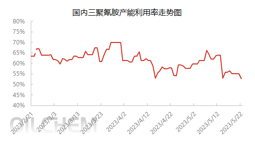 三聚氰胺行情詳解,從初學者到進階用戶的操作指南