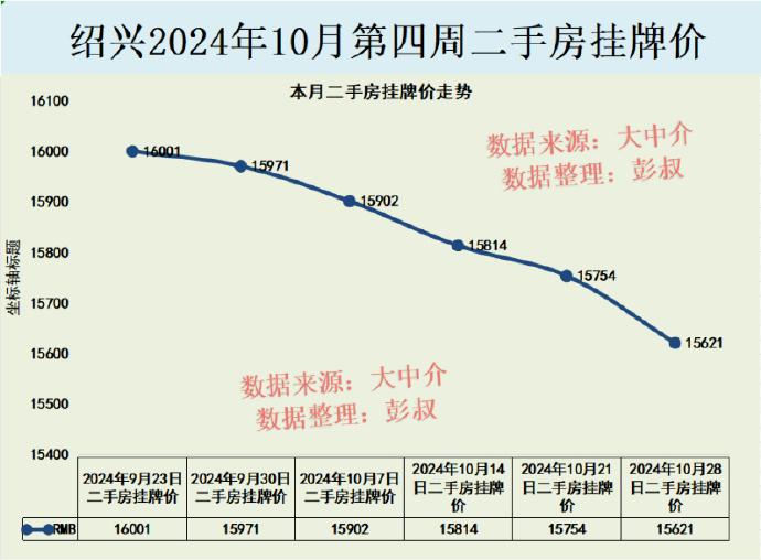 洛社二手房市場動態,變化中的機遇與自信的力量解析