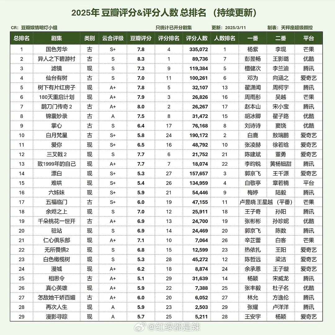 最新豆瓣評分揭曉,查看并理解豆瓣電影評分的詳細步驟指南