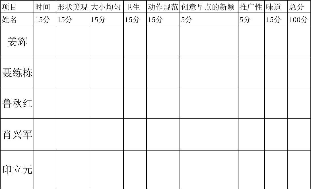 全面解析烹飪比賽評分表及賽事評判標準