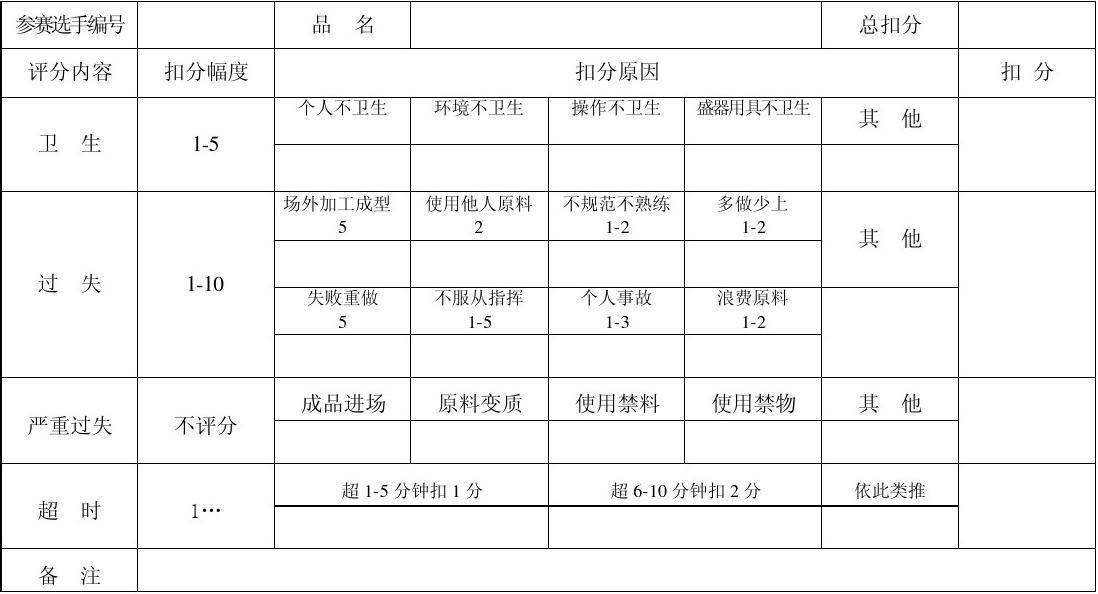 全面解析烹飪比賽評分表及賽事評判標準