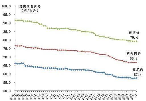 豬肉價格走勢圖背后的故事與溫情