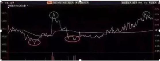 股票成本降低之道，自我成長的勵志之旅