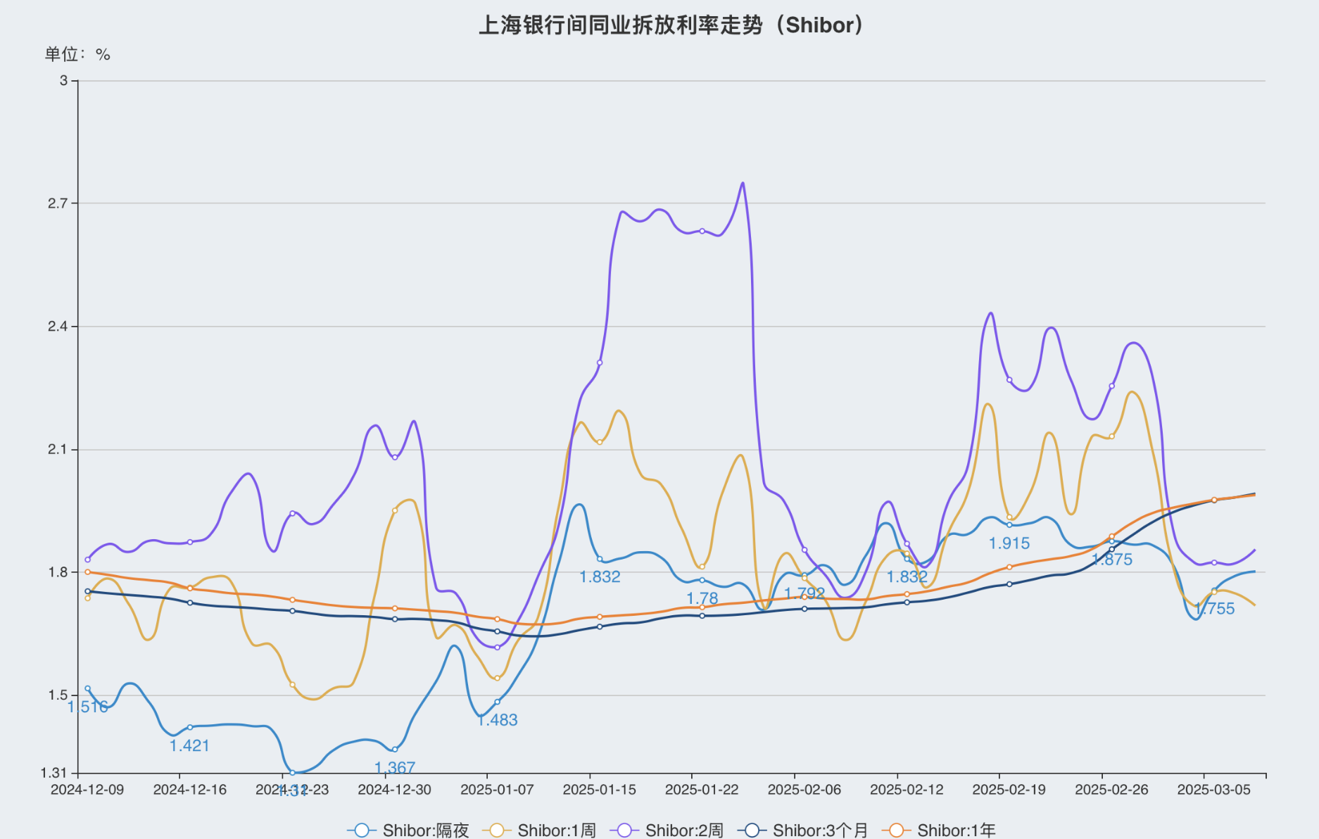 經濟背景下的科技新星，引領未來的高科技產品體驗之旅