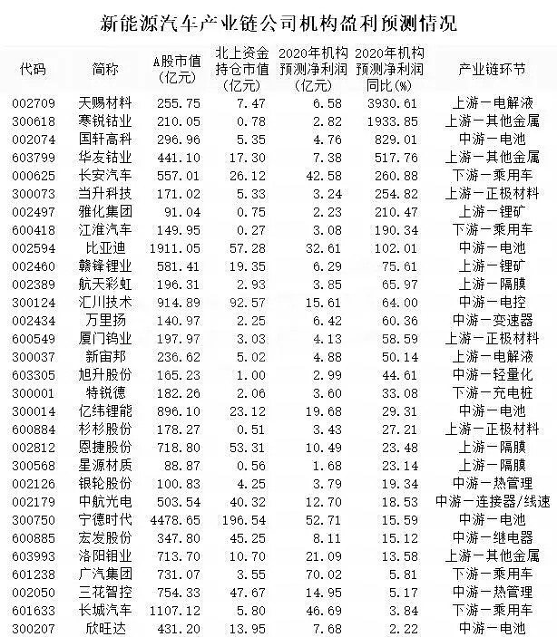 新能源汽車上市公司盤點,與自然美景同行,探尋內心平靜綠洲的旅程
