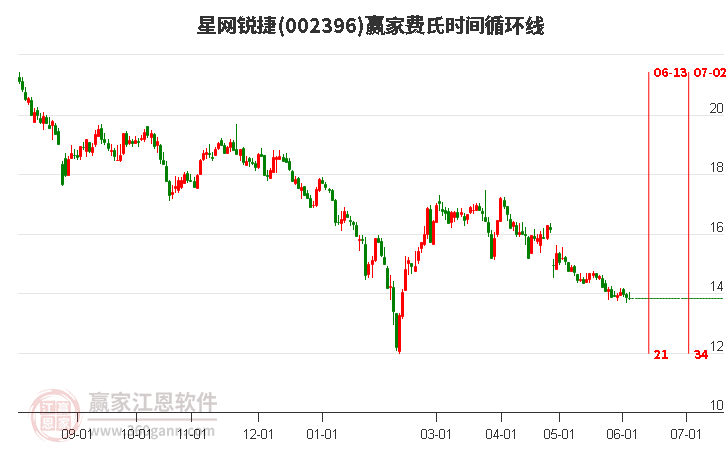 星網銳捷股票行情下的心靈探索，自然寶藏與寧靜之旅