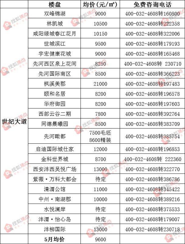 咸陽房價最新動態，科技重塑居住夢想，智能生活觸手可及