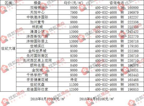 咸陽房價最新動態,科技重塑居住夢想,智能生活觸手可及