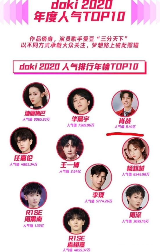 明星Top榜與全新高科技產(chǎn)品，潮流引領(lǐng)，生活點(diǎn)亮