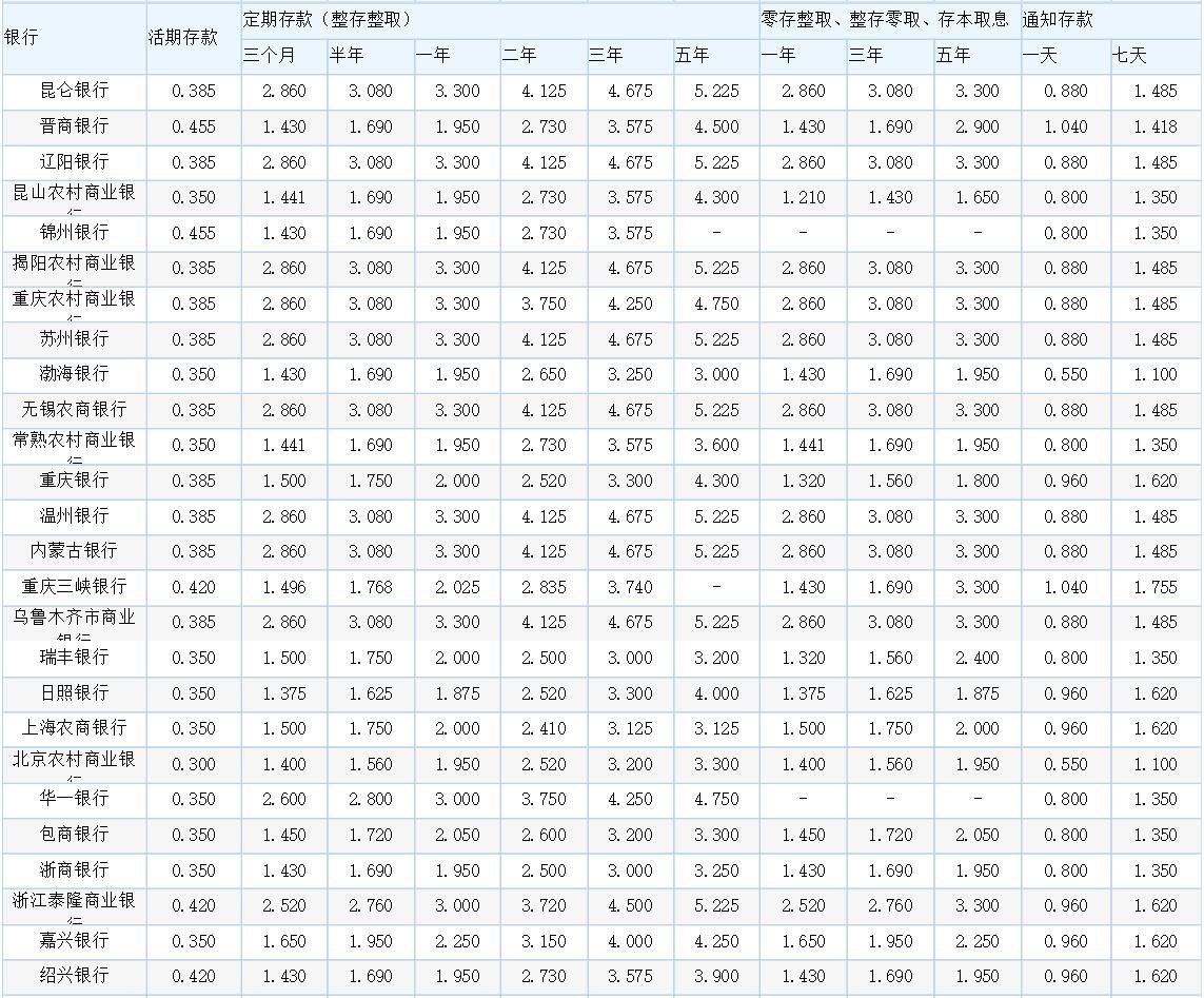 揭秘最新銀行存款利率表,背景、影響及市場地位分析