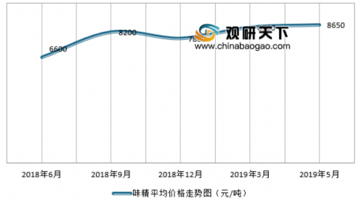 味精價(jià)格行情變化解析,學(xué)習(xí)成就自信與夢(mèng)想之路