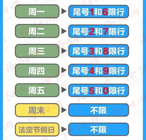 洛陽限行最新通知，變化中展現(xiàn)自信，勵志助力未來發(fā)展