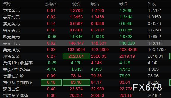 FX678匯通網行情深度解析與觀點闡述
