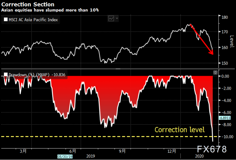 FX678匯通網行情深度解析與觀點闡述