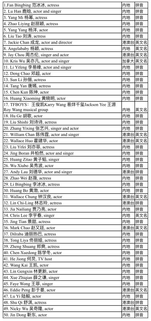 明星英文單詞學習指南，步驟詳解與全方位攻略