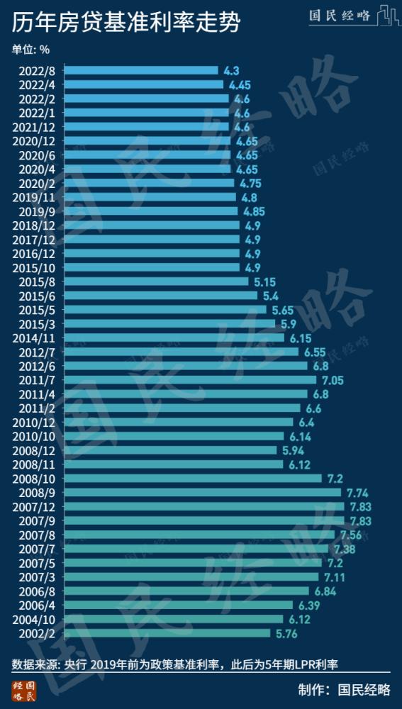 掌握房價動態,房價行情指南助你洞悉市場趨勢