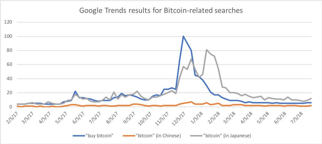 Google股票實時行情獲取指南，步驟與行情解析