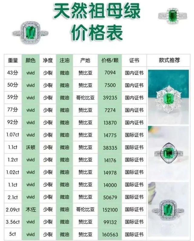 祖母綠價格深度解析，每克多少錢？觀點闡述帶你了解真相