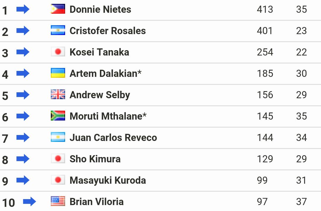 鄒市明最新世界排名,實力變遷與自信成就展現的力量之巔