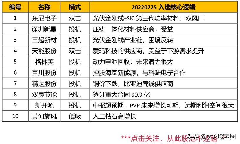科技新星引領投資革命,股票金股成為先鋒之選