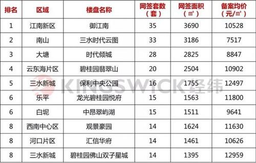 獅山房?jī)r(jià)走勢(shì)與行情分析