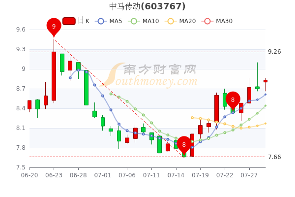 東力傳動股票行情深度解析與股市探秘