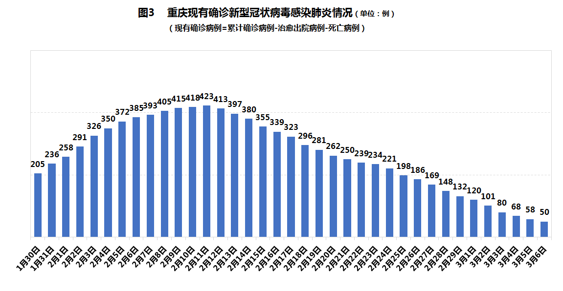 重慶疫情最新動態，科技助力山城健康守護戰