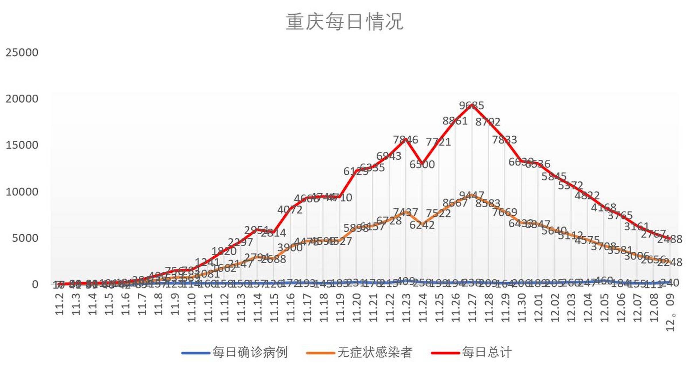 重慶疫情最新動態,科技助力山城健康守護戰