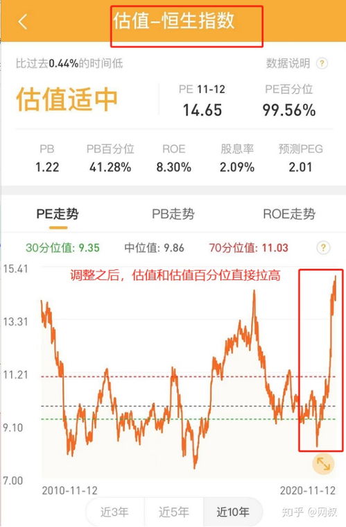 小白揭秘股票估值的秘密，如何計算股票價值？
