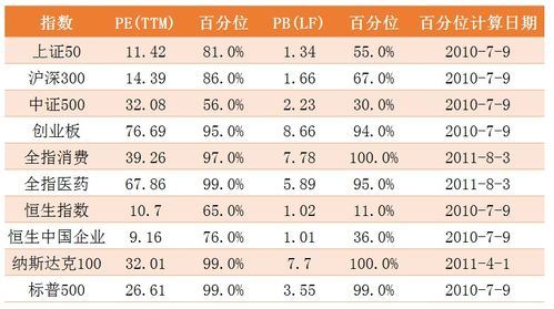 小白揭秘股票估值的秘密,如何計算股票價值?