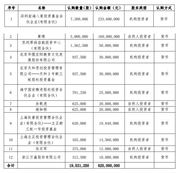 華圖教育上市歷程回顧與未來展望，探討發展歷程及前景預測