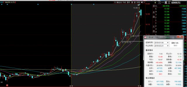 中國重工股票最新行情分析與趨勢預測??