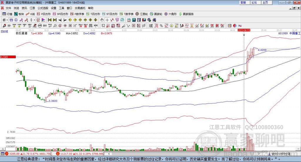 中國重工股票最新行情分析與趨勢預測??