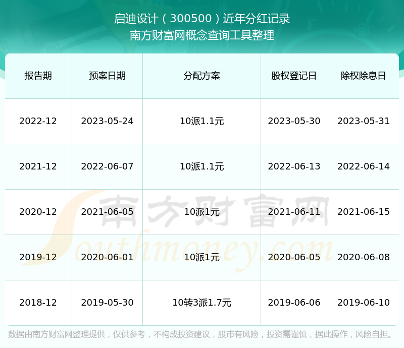 啟迪設(shè)計(jì)股票，夢(mèng)想激發(fā)，引領(lǐng)自信成就之路