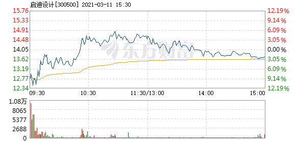 啟迪設(shè)計(jì)股票,夢(mèng)想激發(fā),引領(lǐng)自信成就之路