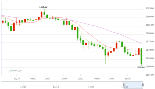 今日金價行情解析，金價波動背后的學習、自信與力量