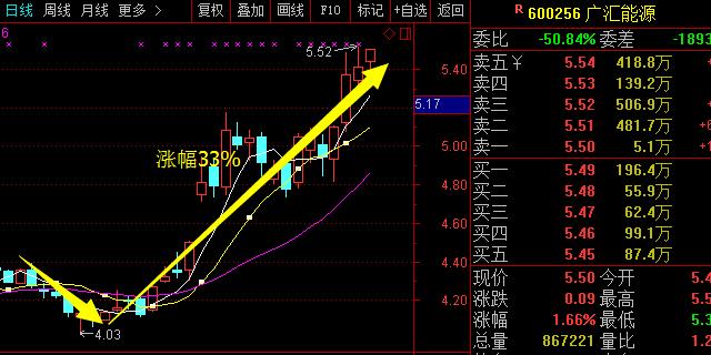 紫光國芯股票行情與小巷美食秘境,投資與味蕾的雙重探索