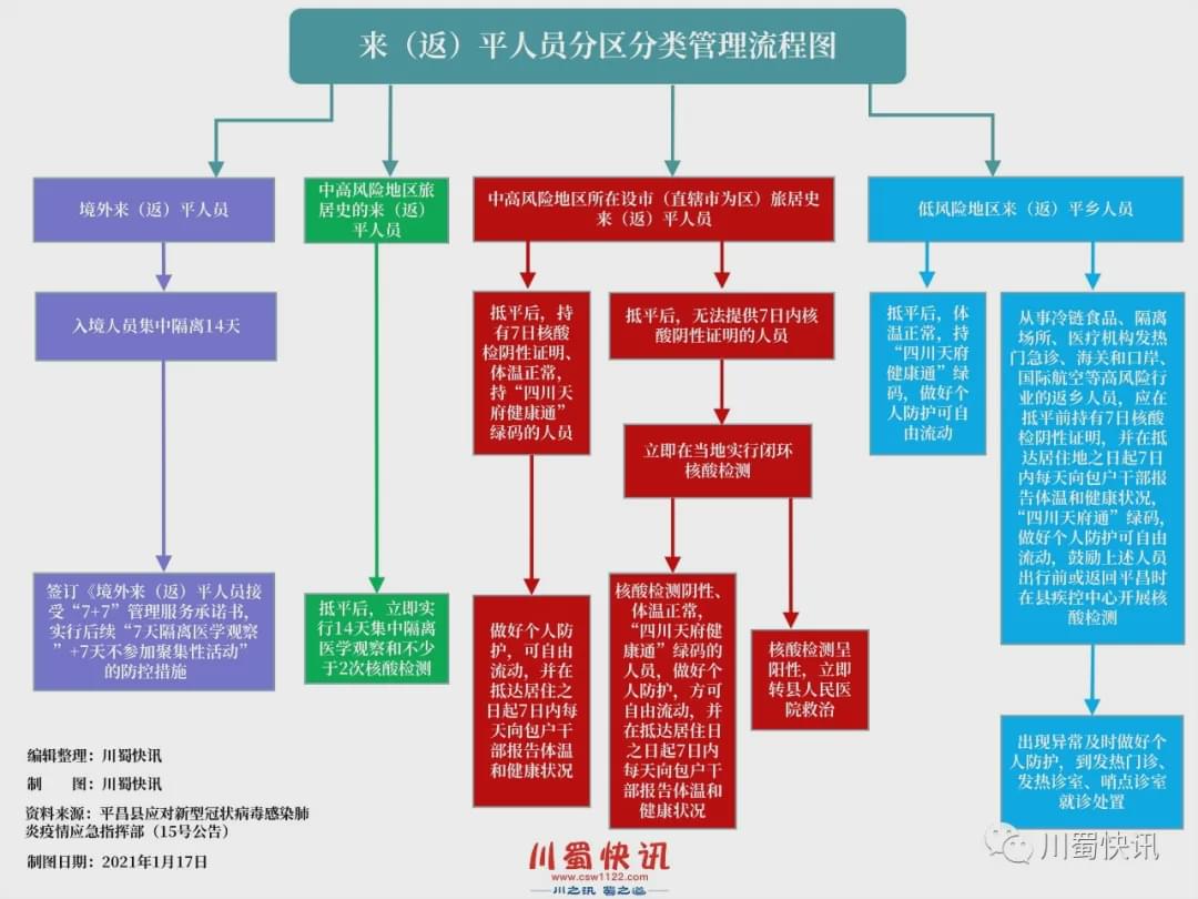 平昌疫情動態深度分析與個人觀察