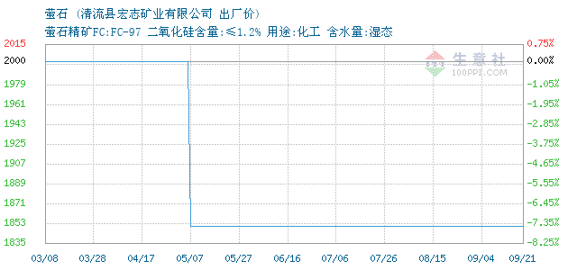 探尋小巷中的寶藏，最新螢石價格行情揭秘