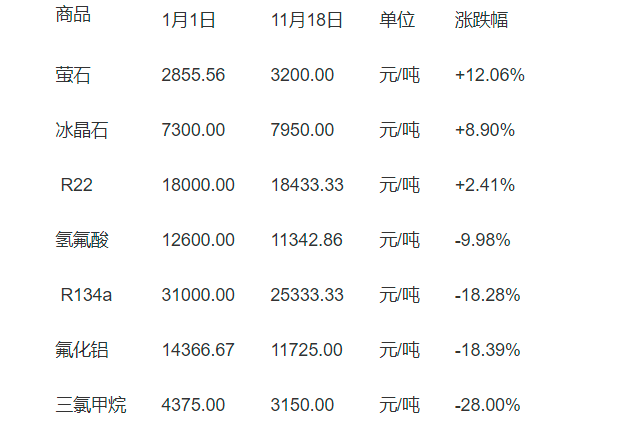探尋小巷中的寶藏,最新螢石價格行情揭秘