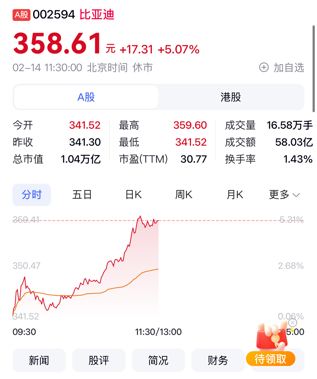 重磅熱議，比亞迪股票價格走勢深度解析