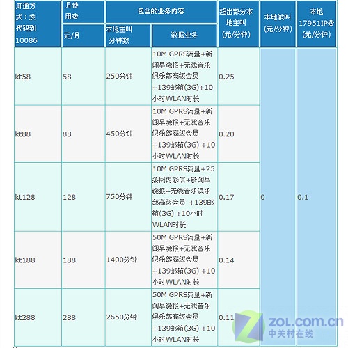 最新88電信，科技重塑通信，引領未來生活