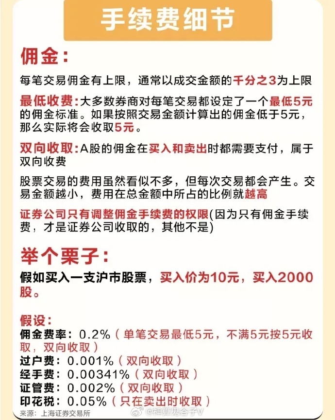股票手續費深度解析與個人觀點探討